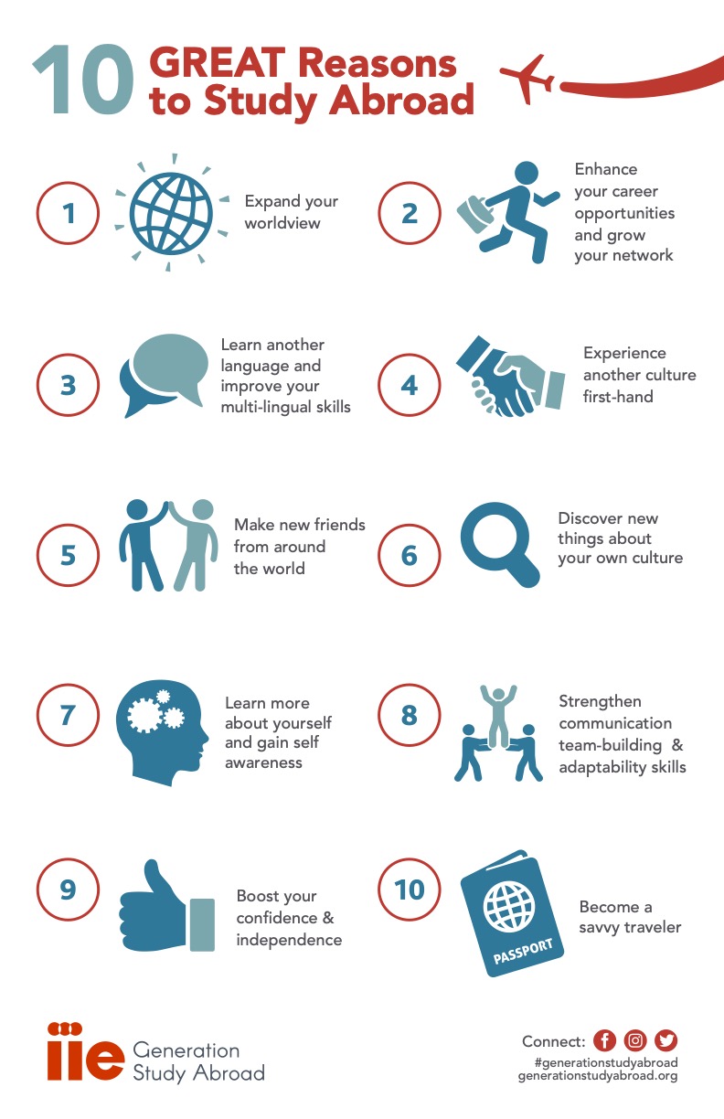 Infographic on the benefits of studying abroad